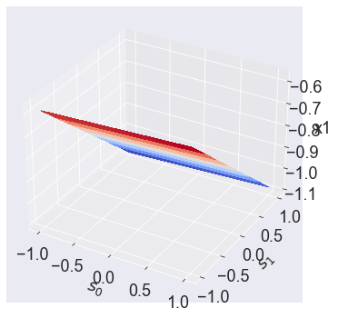 ../../_images/18 Linear-Quadratic Model_21_1.png